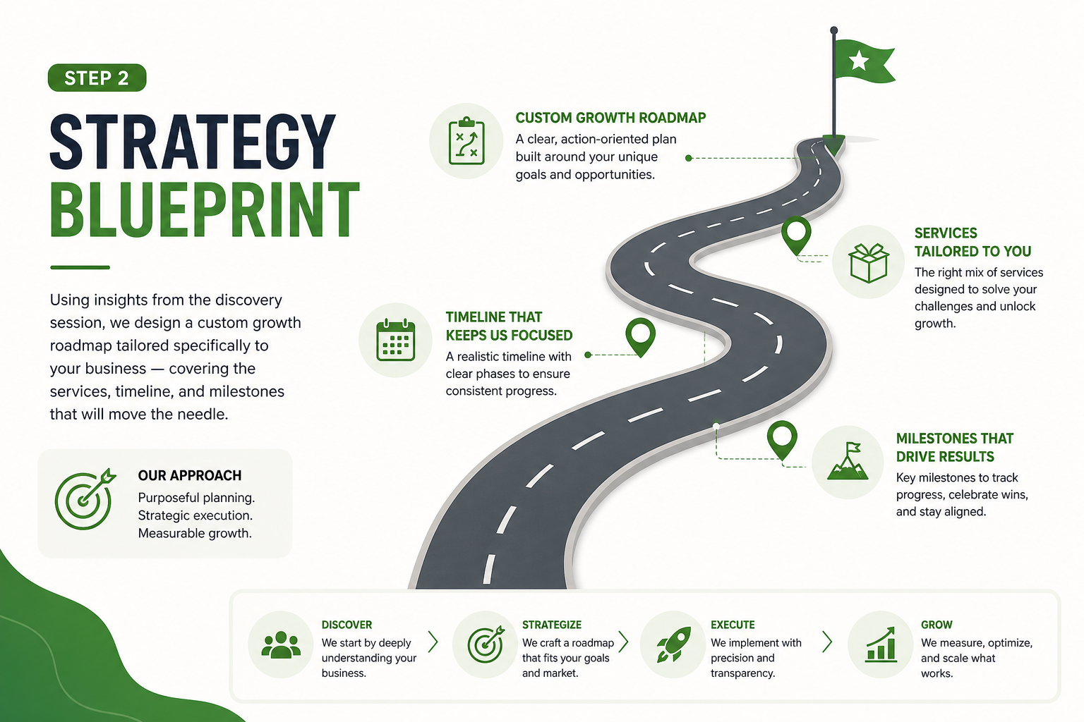 About strategy blueprint